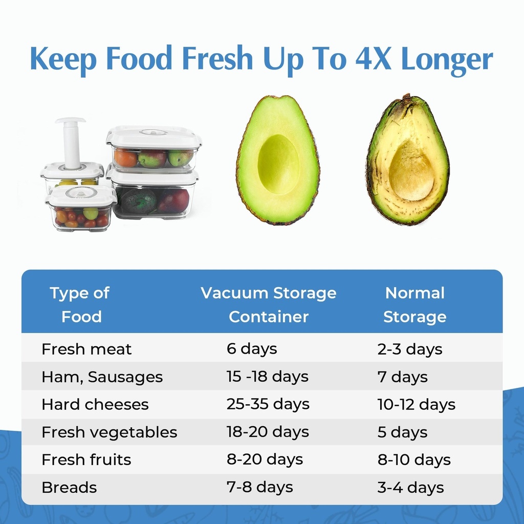 Vacuum Food Container | Premium Quality Material | Safe & Durable | Keeps Food Fresh Longer | 2 Containers + 1 Air Pump |