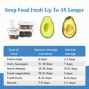 Vacuum Food Container | Premium Quality Material | Safe & Durable | Keeps Food Fresh Longer | 2 Containers + 1 Air Pump |