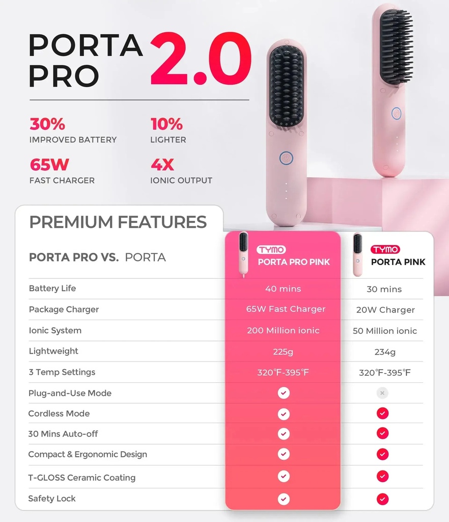 TYMO PORTA PRO Cordless Hair Straightener – Fast Charging, Lightweight, Ionic Flat Iron | HC122P |