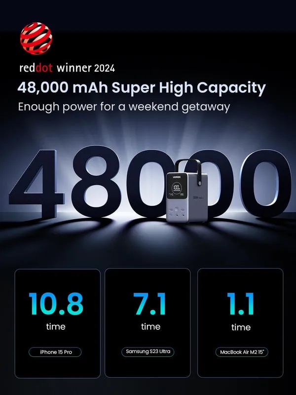 UGREEN 48000mAh Power Bank and 300W – Smart Digital Display, PD Fast Charging, Multi-Port Battery Pack | PB770