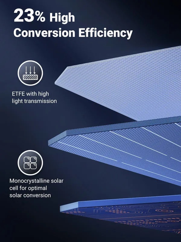 UGREEN 200W Foldable Solar Panel – 23% High Efficiency, Outdoor Solar Kit for Portable Power Stations, Includes XT60 & MC4 Cables | 15114 |