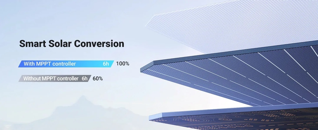 UGREEN 200W Foldable Solar Panel – 23% High Efficiency, Outdoor Solar Kit for Portable Power Stations, Includes XT60 & MC4 Cables | 15114 |