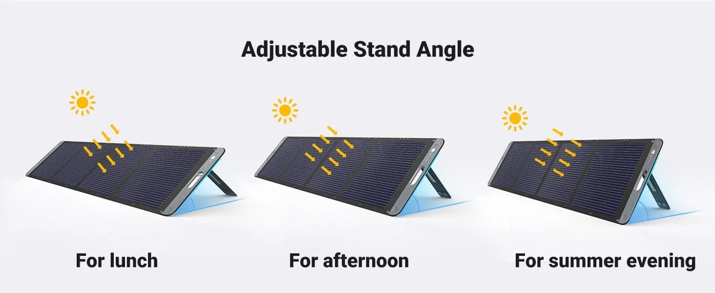 UGREEN 200W Foldable Solar Panel – 23% High Efficiency, Outdoor Solar Kit for Portable Power Stations, Includes XT60 & MC4 Cables | 15114 |