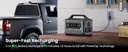 UGREEN PowerRoam 680Wh 600W Portable Power Station – Fast-Charging PowerZip Technology, U-Turbo 1500W Support, EV-Rated LFP Batteries (3000+ Cycles), Solar/DC/AC Input, 965W Total Output | GS600 - 15051A |