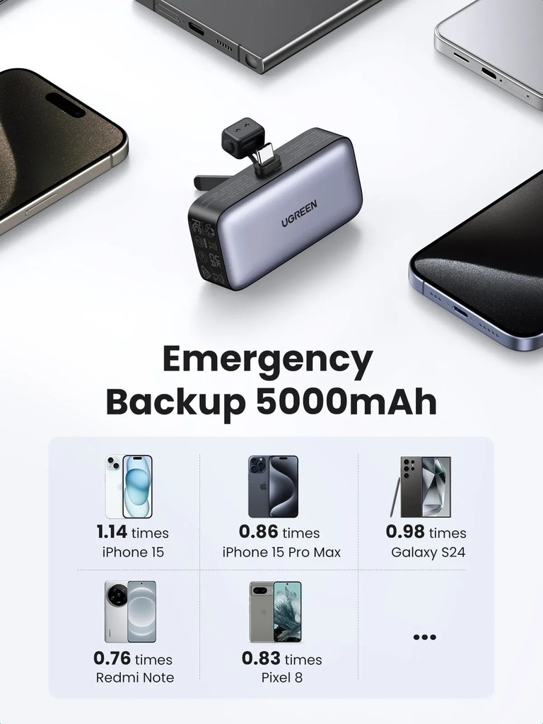 UGREEN 5000mAh 20W Fast Charging Power Bank with Built-in USB-C Connector & Foldable Stand – | PB503 \ 35338 |