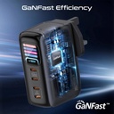 Promate GaNFast 165W USB-C Charger, 4 Ports, Dual 140W PD 3.2, TFT Smart Display, PPS & AVS, Multi-Device Charging | Prime-165 |