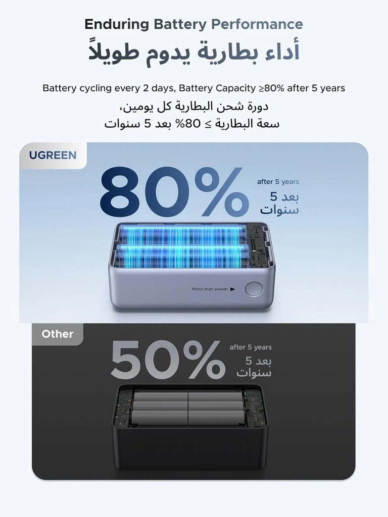 UGREEN Nexode Pro Mini Power Bank 10000mAh, 55W Fast Charging, Built-In USB-C Cable, Digital Display, Triple Device Charging | PB727 / 85301B |